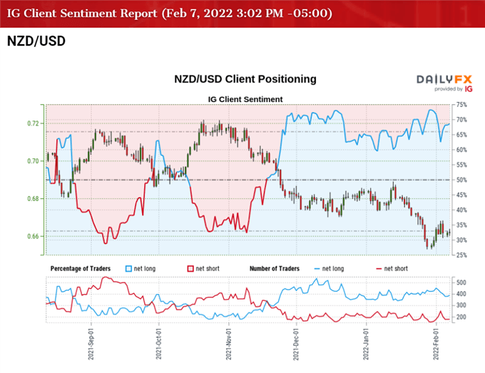 Новозеландский доллар: прогноз NZD/USD привязан к февральскому диапазону открытия