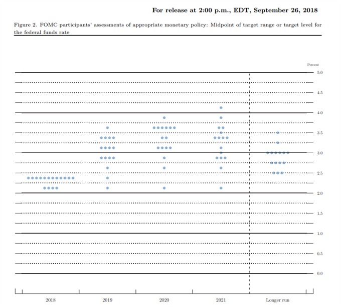 Image of longer-run fed forecast