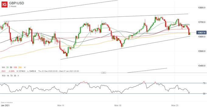 Latest GBP/USD price chart.