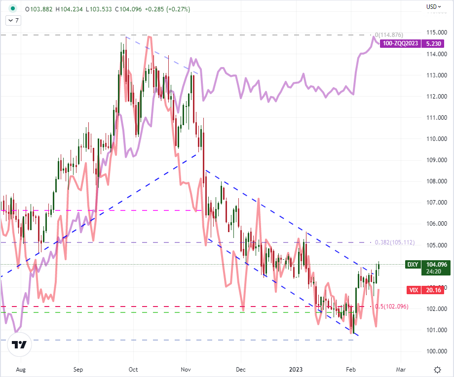 Потенциал прорыва доллара в пятницу: EURUSD, GBPUSD, AUDUSD и USDJPY