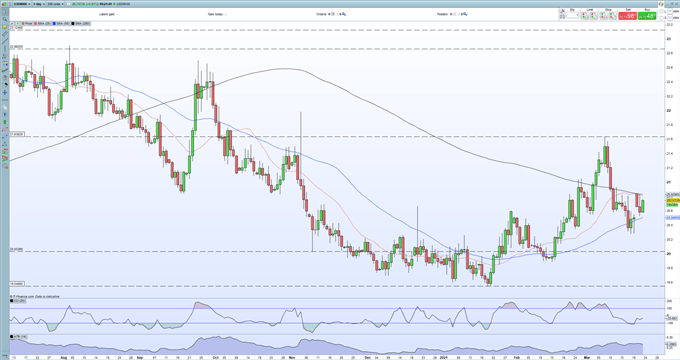 USD/MXN Pushing Higher Ahead of Banco de Mexico Interest Rate Decision