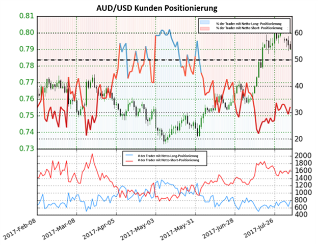 Aussie gemischt – es bahnt sich etwas an
