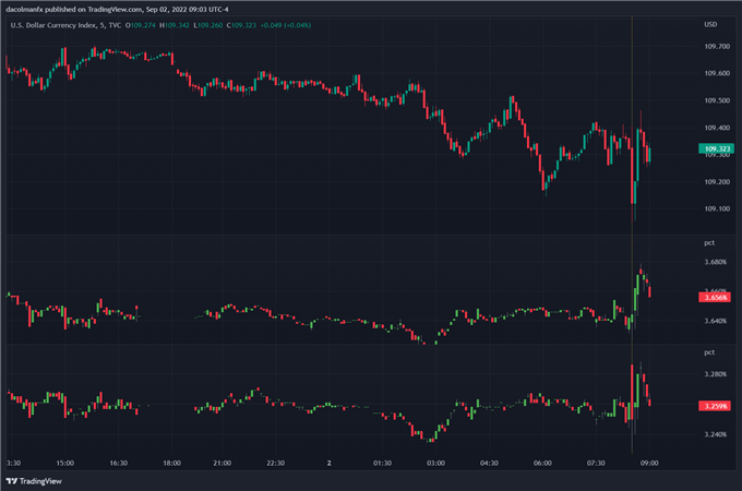 نمودار روزانه DXY