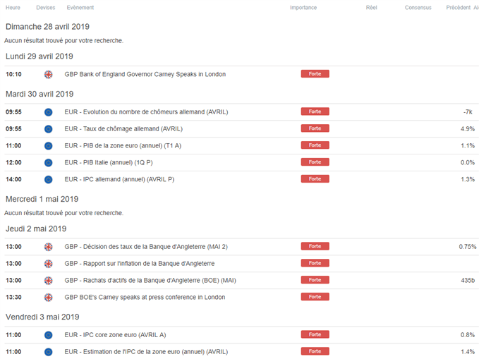 Calendrier économique de la livre sterling et de l'euro