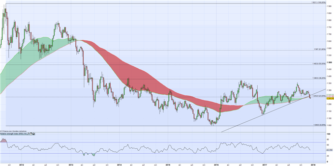 Cours de l’or et argent : La Fed et le dollar pourraient appuyer la poursuite de la tendance