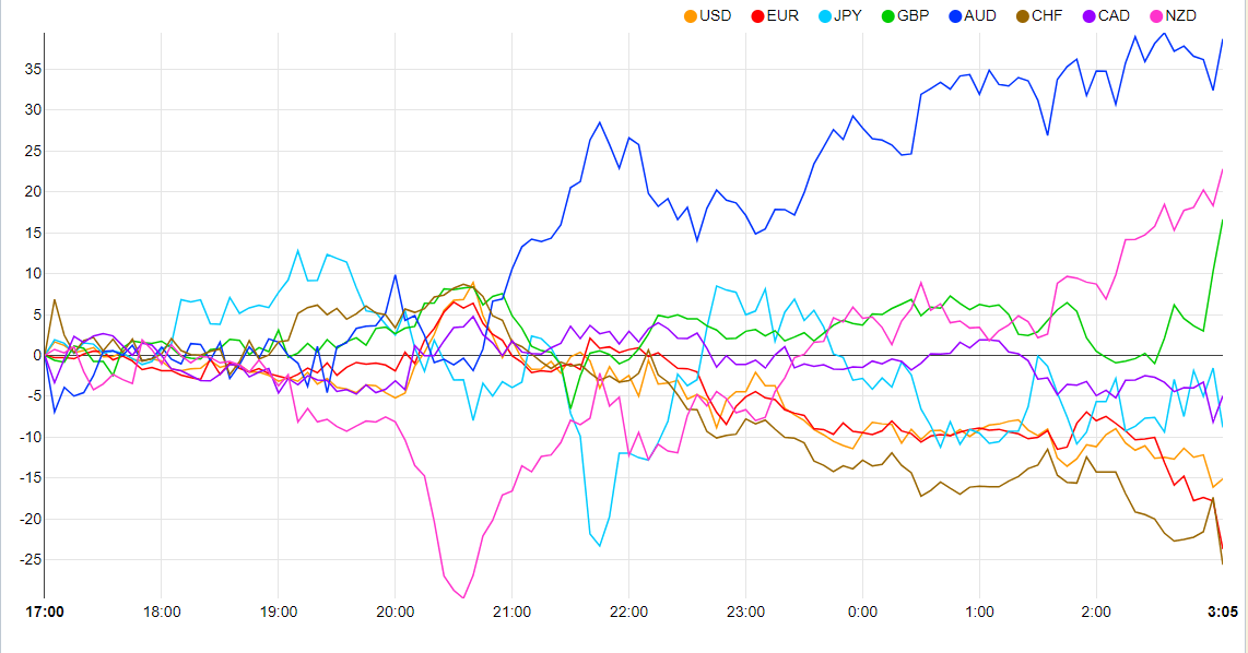 Отскок EUR/USD столкнулся с сильным сопротивлением на уровне 1,08 в преддверии заседания FOMC