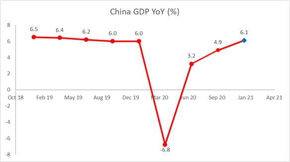 Dow, Hang Seng, ASX 200 Outlook: China Q4 GDP, Stronger USD in Focus 