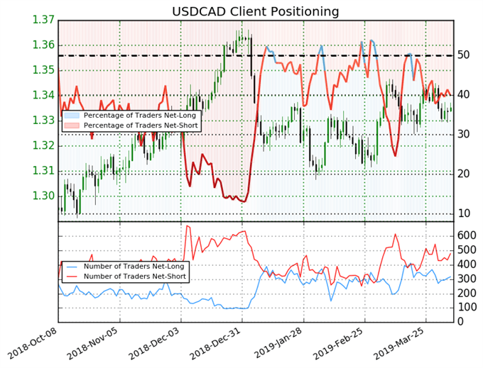 Top 5 Events: March Canadian Jobs Report & USDCAD Price Outlook