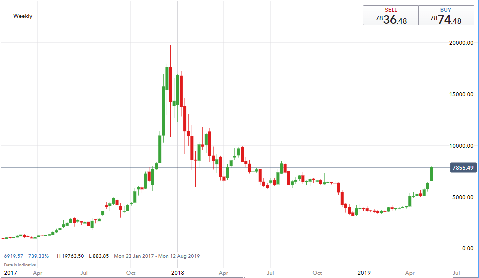 How Many Own Bitcoin Percent Bitcoin Price Crypto Greenblossomdesign Com - 