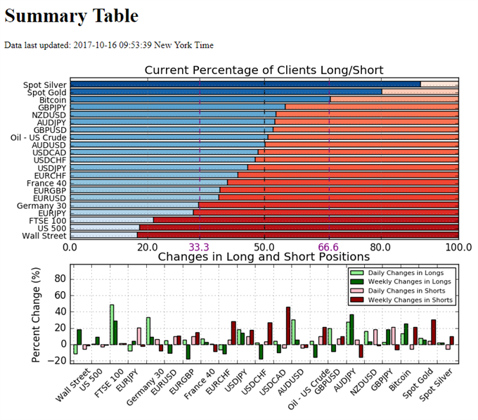 Retail Sentiment