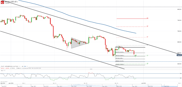Bitcoin fällt unter bedeutende 6000 US-Dollar-Marke