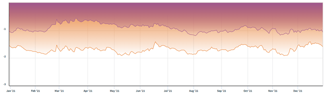 U.S. real yields 