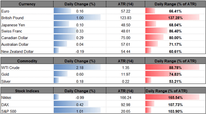 Image of daily change for major financial markets