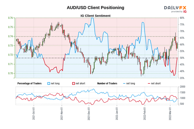 Australian Dollar Technical Analysis: Posture Remains Bullish - Setups in AUD/JPY, AUD/USD