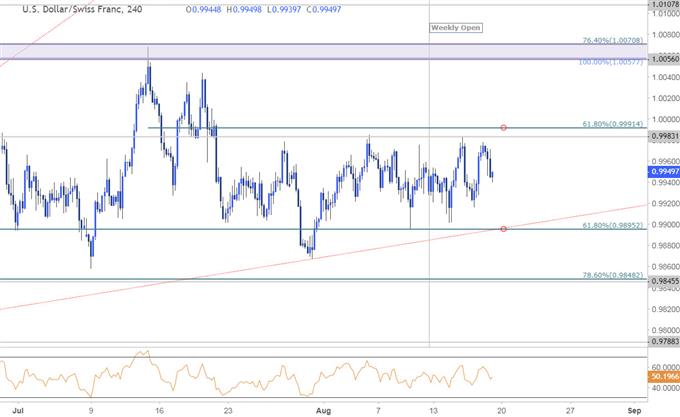 USD/CHF Price Chart 240min