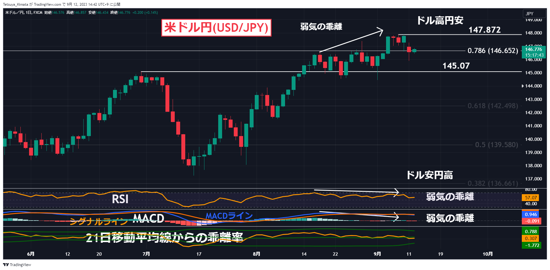 A graph of stock market Description automatically generated