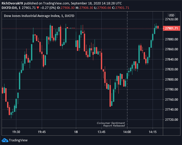 Dow Jones Index Price Chart Stock Market Outlook