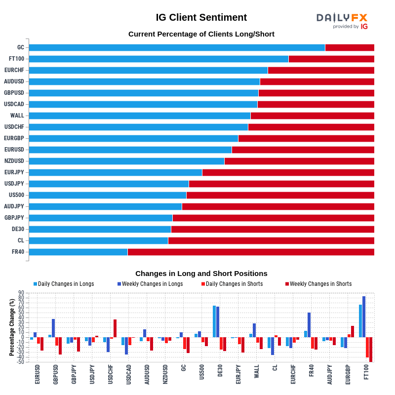 IG Client Sentiment Report 2021-06-19 16:00