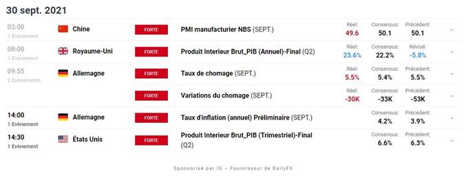 Calendrier economique du Jour