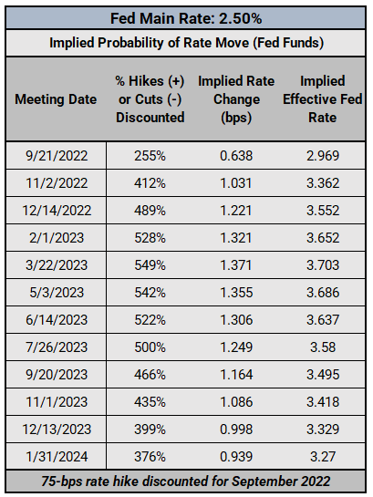 Central Bank Watch: Fed Speeches, Interest Rate Expectations Update; Jackson Hole Preview