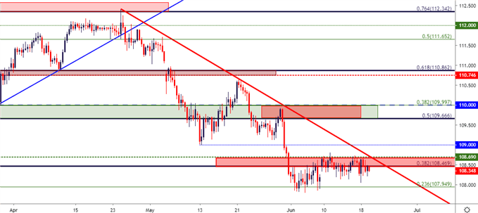 usd jpy eight hour price chart