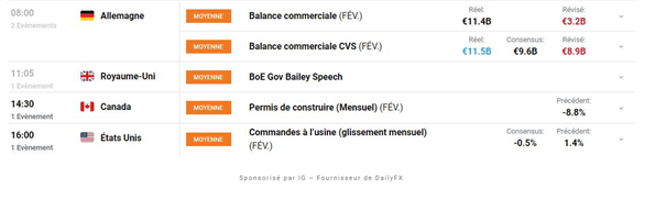 Bourse : sanctions contre la Russie – Gold : l’once d’or consolide