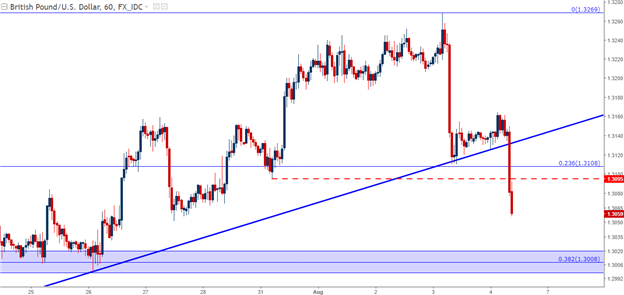 USD Shorts Squeezed after Solid NFP's: Lasting Move, or Blip in the Trend?
