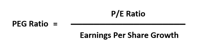 How to value a stock using the PEG ratio