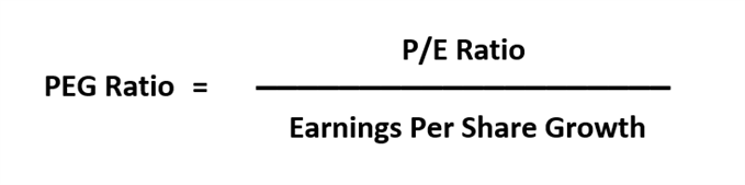 Cách định giá cổ phiếu bằng tỷ lệ PEG