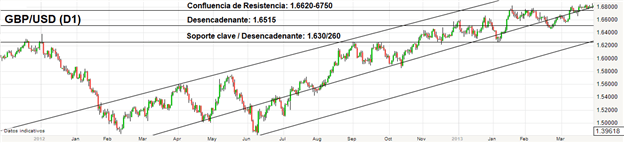 Banco de Inglaterra (BoE)