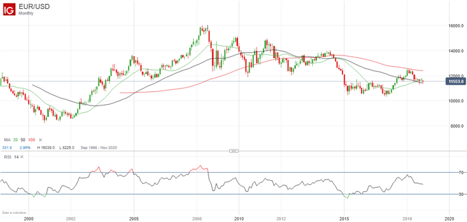 Latest EURUSD price chart.