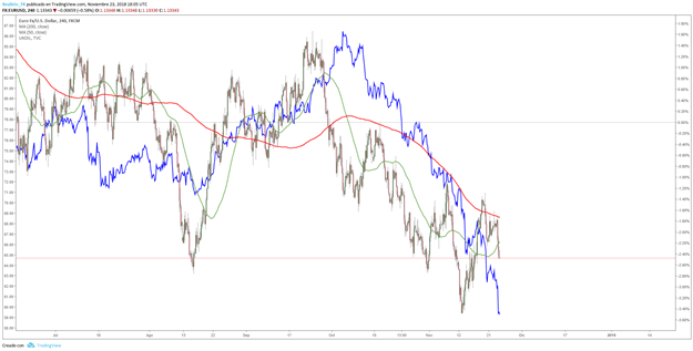 EURUSD: Débiles datos económicos en la zona Euro