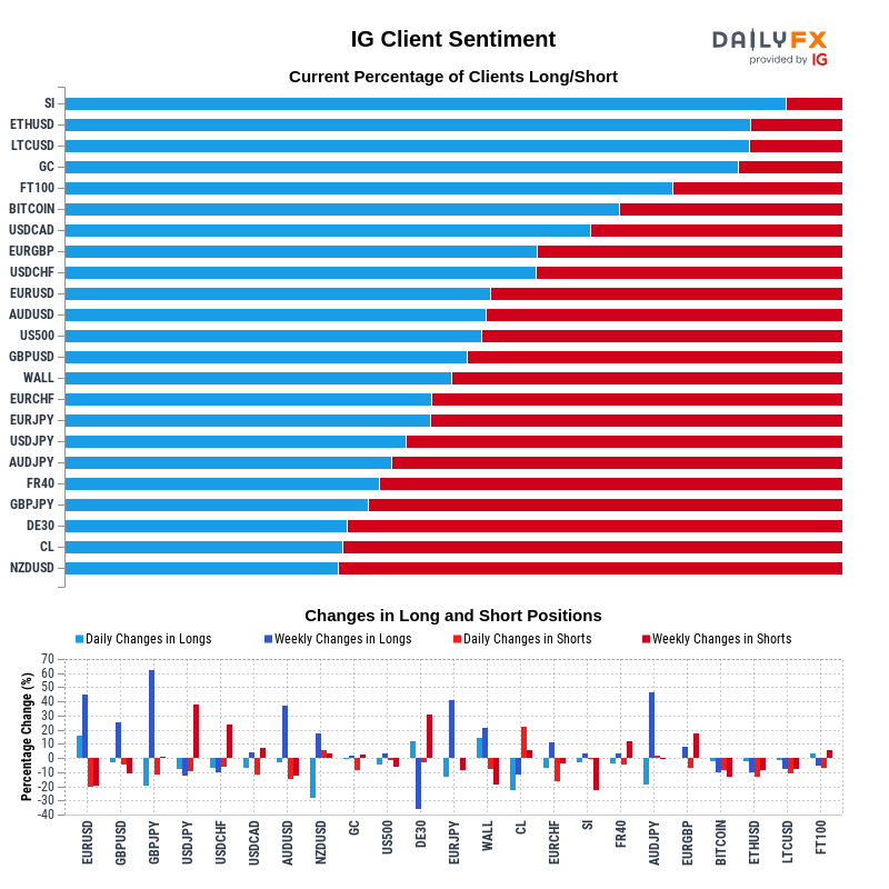 IG Client Sentiment Report 2021-03-05 08:00
