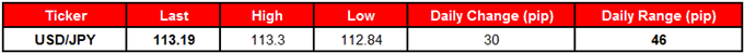 USD/JPY