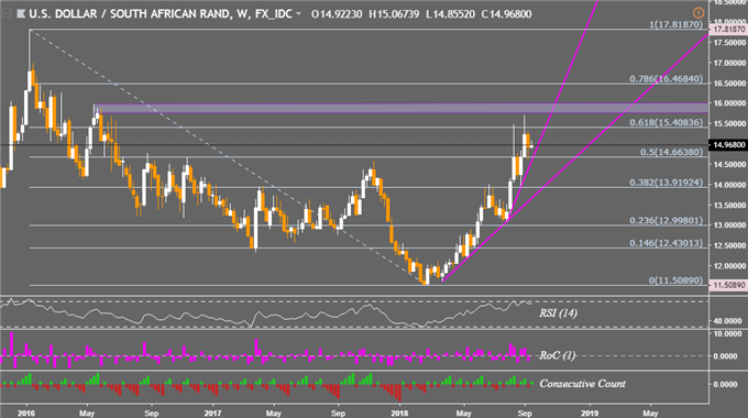 What do Emerging Markets, Argentine Peso, Indian Rupee Face Next?