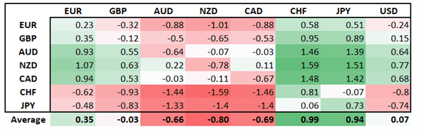 Japanese Yen Forecast: USD/JPY Tracks Plunging US Rates, JPY Bears Vulnerable