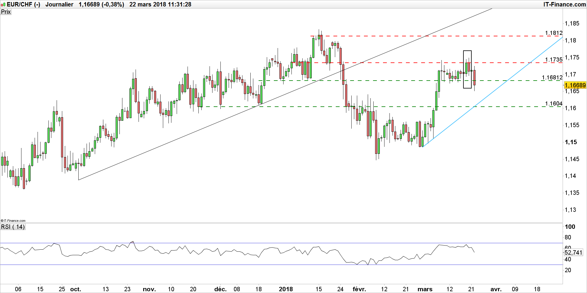 Taux de change eur chf forex