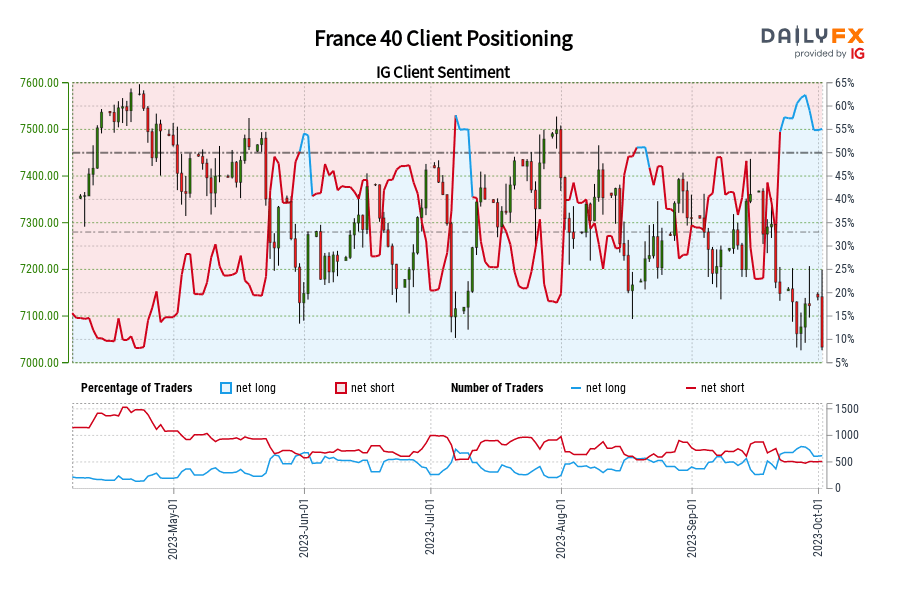 France 40 Client Positioning