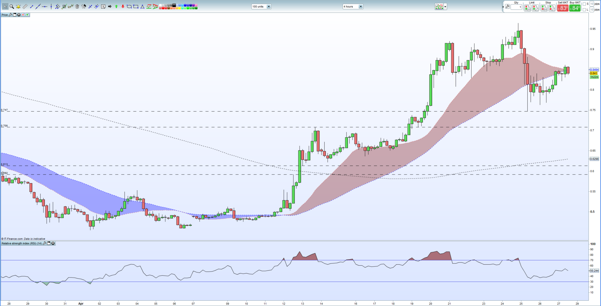 Cryptocurrency Ripple Price Chart