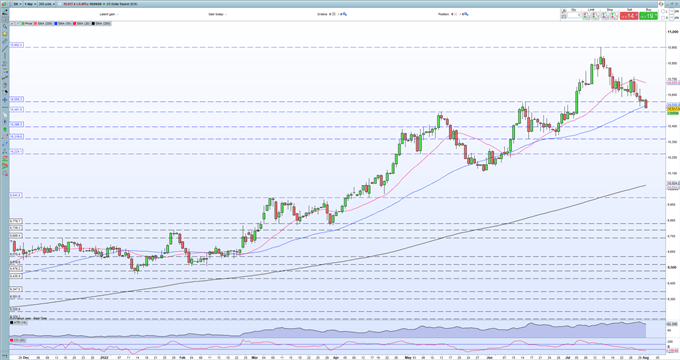 چشم انداز EUR/USD – با از دست دادن درخشش دلار آمریکا، افزایش قیمت افزایش می یابد 