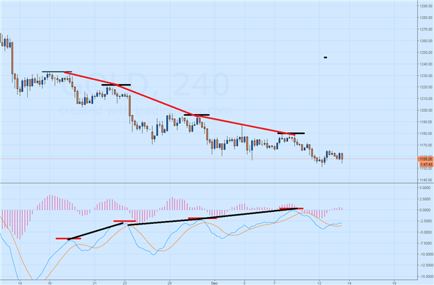 Forex Sentiment & Volume Analysis - EURUSD