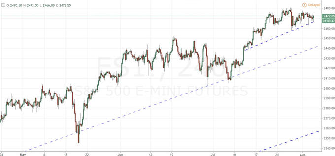 Video: Will NFPs Do to Dollar Volatility What BoE Did for Pound?