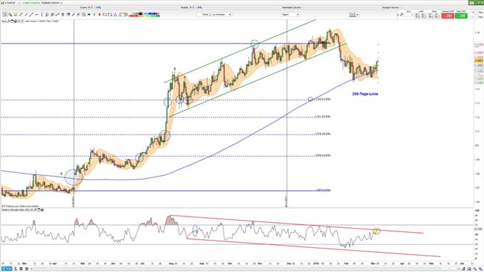 EURCHF 06.03.2018