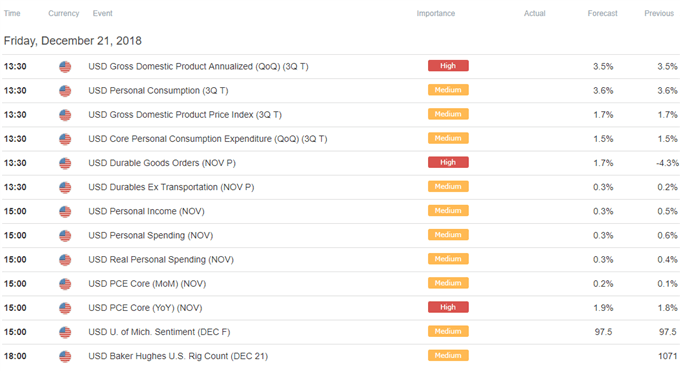 Image of DailyFX economic calendar