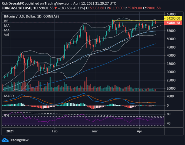 BTCUSD Price Chart Bitcoin Forecast