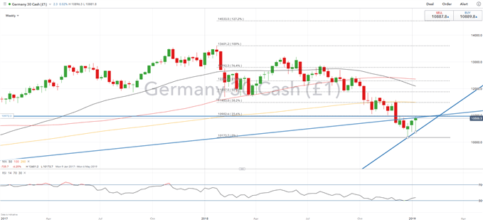 DAX