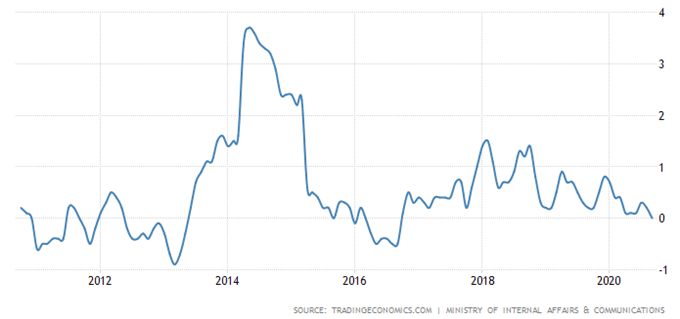 Japanese Yen Outlook: Wait-and-See Bank of Japan May Bolster JPY 