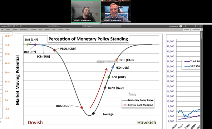 Conocimiento de la planificación de la política monetaria DFX
