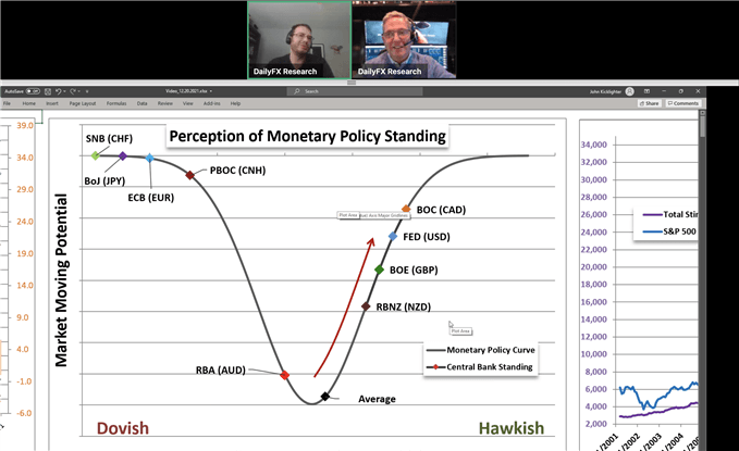 Perceptions of Monetary Policy Standing DFX