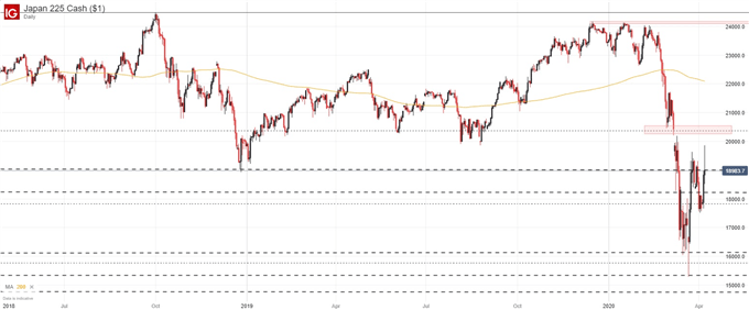 nikkei 225 price chart daily